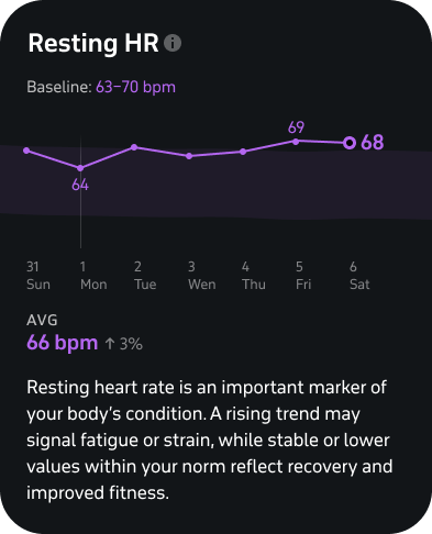 Welltory: resting heart rate creeping up