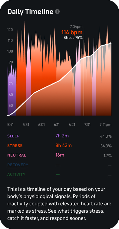 Welltory: high stationary stress even on easy days