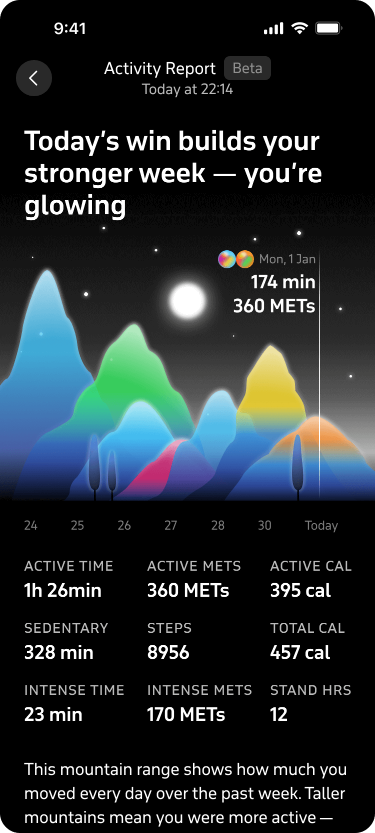 Welltory Activity Report with active time, METs, steps and calories